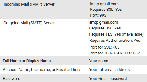 Gmail IMAP Settings